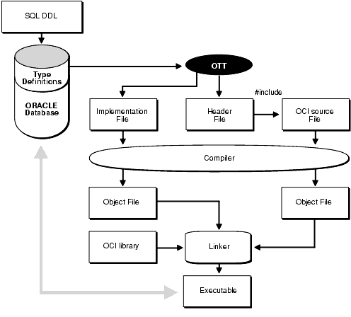 Description of lnoci029.gif follows