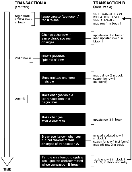 Description of adfns053.gif follows