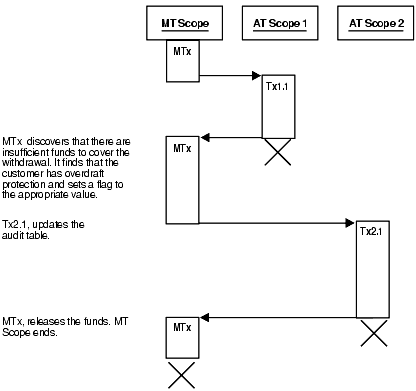 Description of adfns059.gif follows