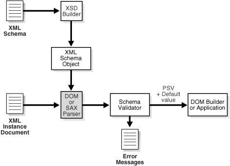 Description of adxdk105.gif follows