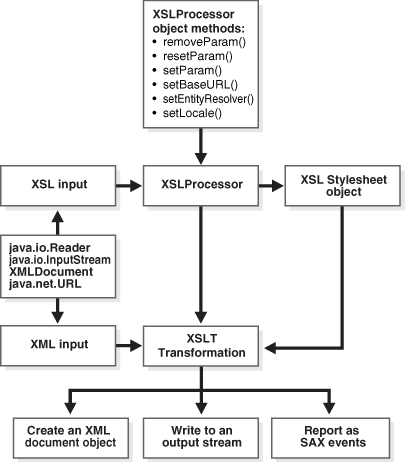 Description of adxdk111.gif follows