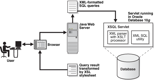 This graphic is described in the surrounding text.