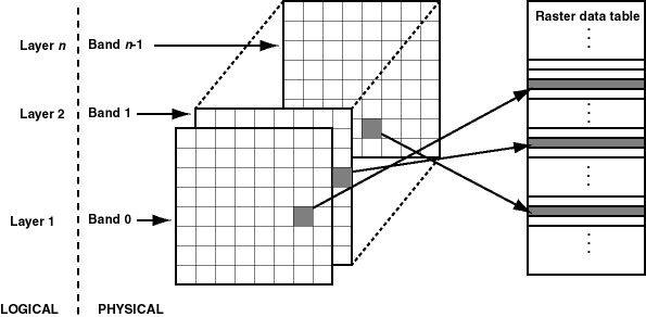 Description of Figure 1-4 follows