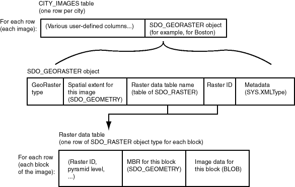 Description of Figure 1-2 follows