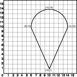 Description of Figure 2-5 follows