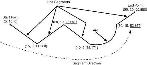 Description of Figure 7-1 follows