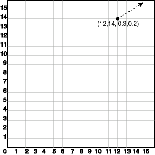 Description of Figure 2-7 follows