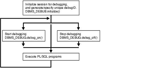 Description of arpls001.gif follows