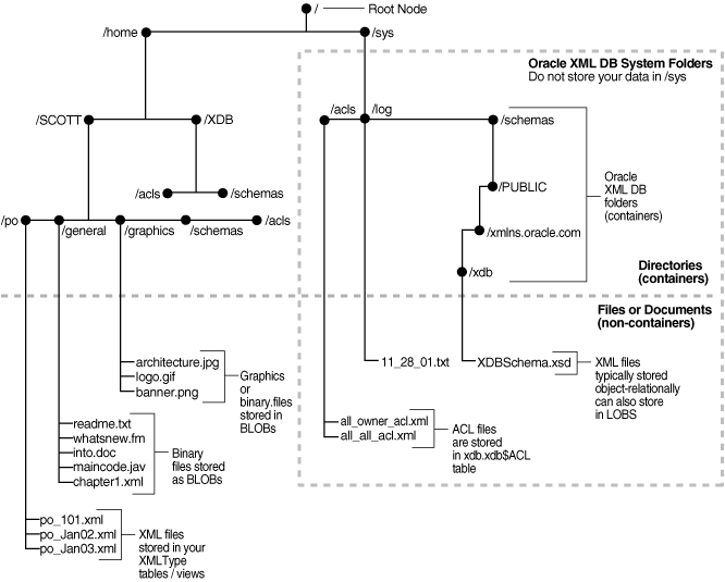 Description of Figure 20-1 follows