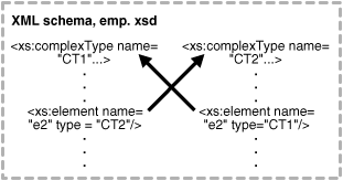 Description of Figure 7-3 follows