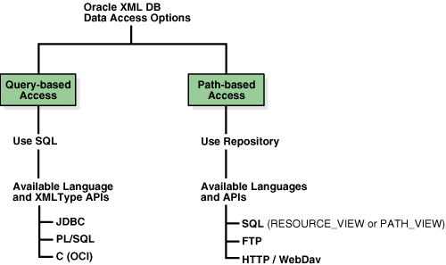 Description of Figure 2-3 follows