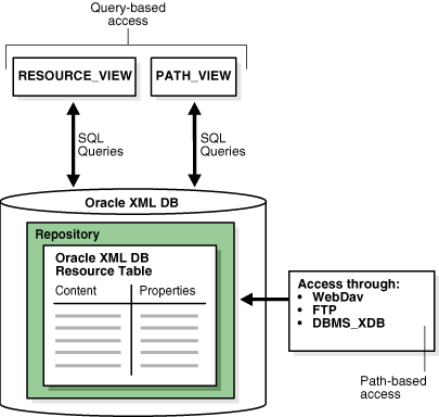 Description of Figure 22-1 follows