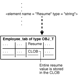 Description of Figure 5-3 follows