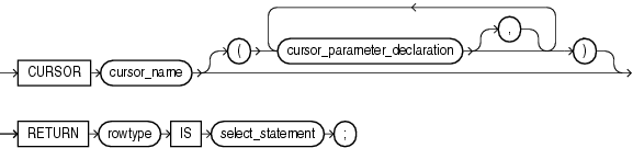 Description of cursor_body.gif follows