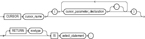 Description of cursor_declaration.gif follows