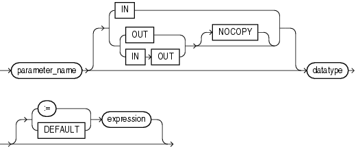 Description of function_parameter.gif follows