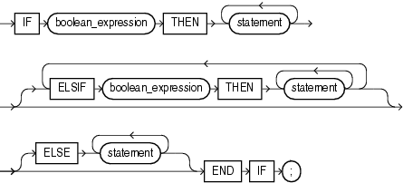 Description of if_statement.gif follows