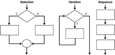 Description of lnpls008.gif follows