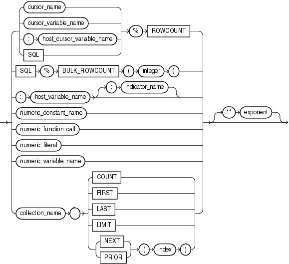 Description of numeric_subexpression.gif follows