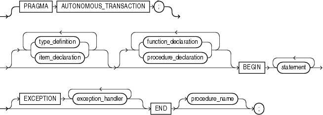 Description of procedure_body.gif follows