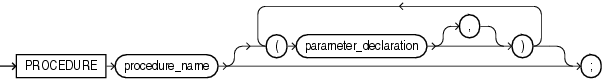 Description of procedure_specification.gif follows