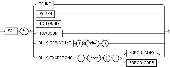 Description of sql_cursor.gif follows