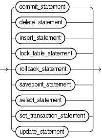 Description of sql_statement.gif follows