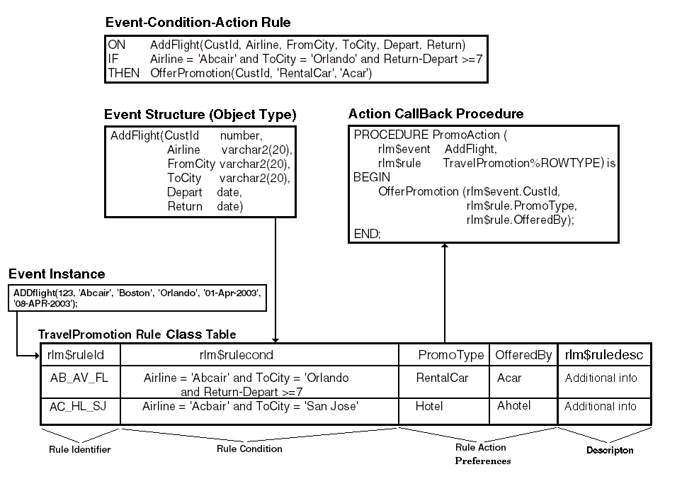 Description of Figure 2-1 follows