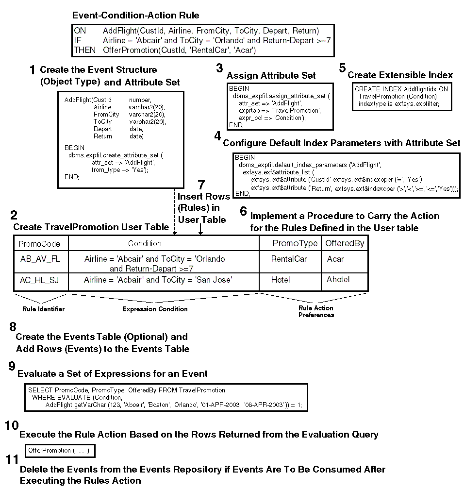 Description of Figure 10-1 follows