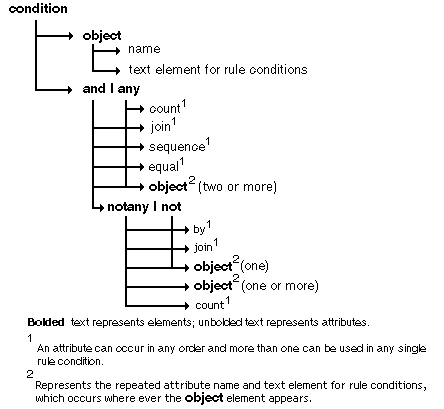 Description of Figure 4-1 follows