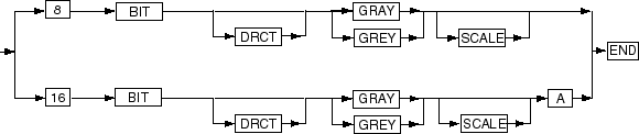 Description of syntax_3.gif follows