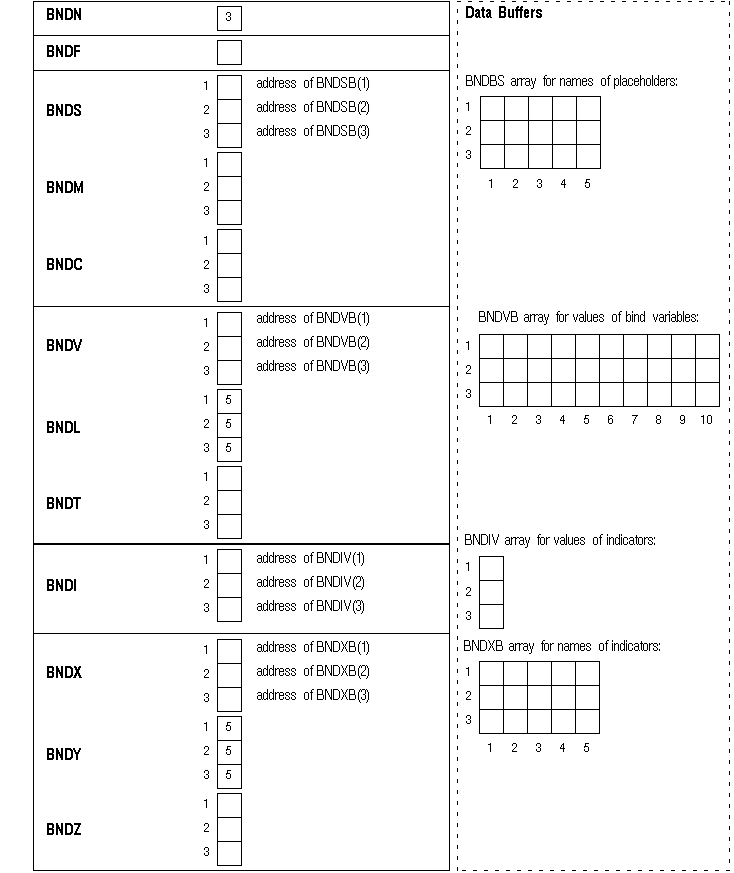 Initialized Bind Descriptor