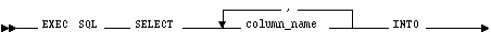 Syntax diagram: loops