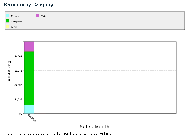 Description of bar_chart.gif follows