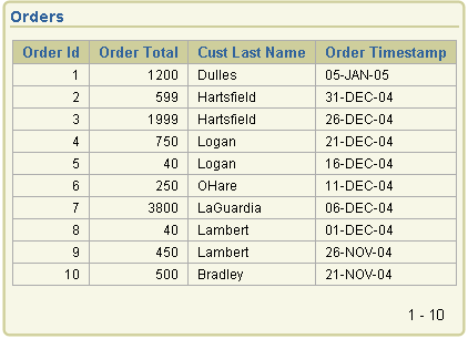 Description of drill_order.gif follows