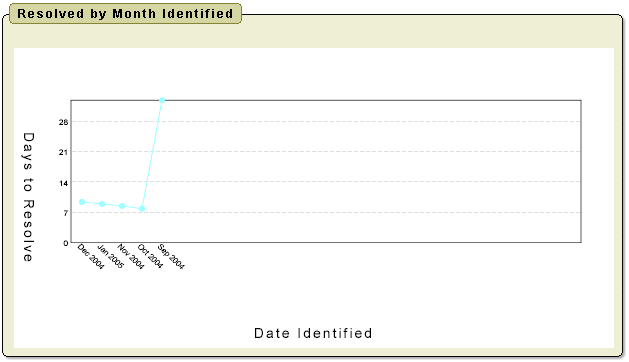 Description of iss_line.gif follows