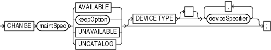 Description of change.gif follows