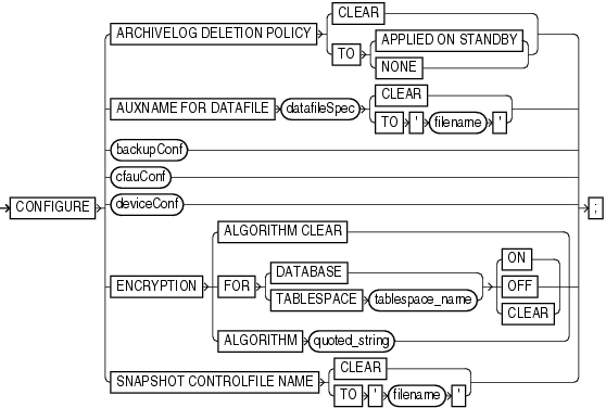 Description of configure.gif follows