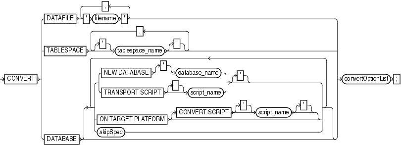 Description of convert.gif follows