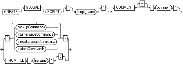 Description of createscript.gif follows