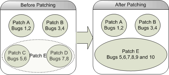 Bug Superset