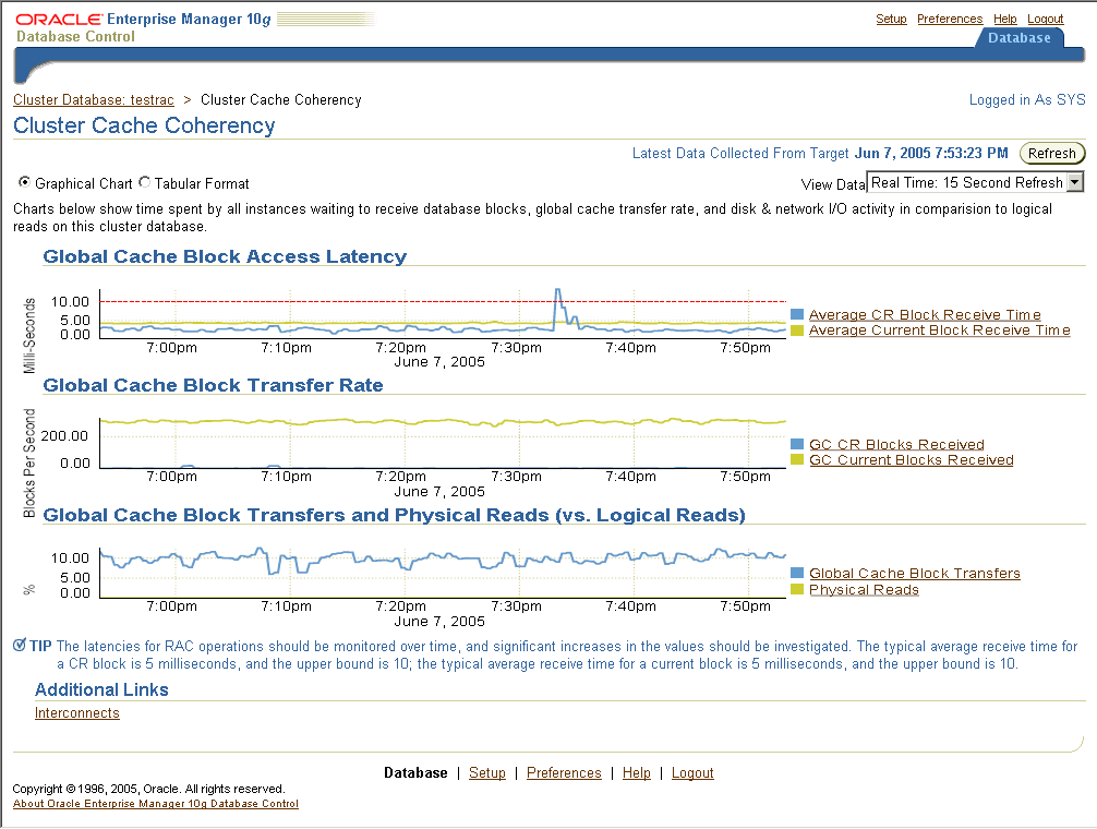 This figure shows a screenshot of the Enterprise Manager Cluster Cache Coherency page