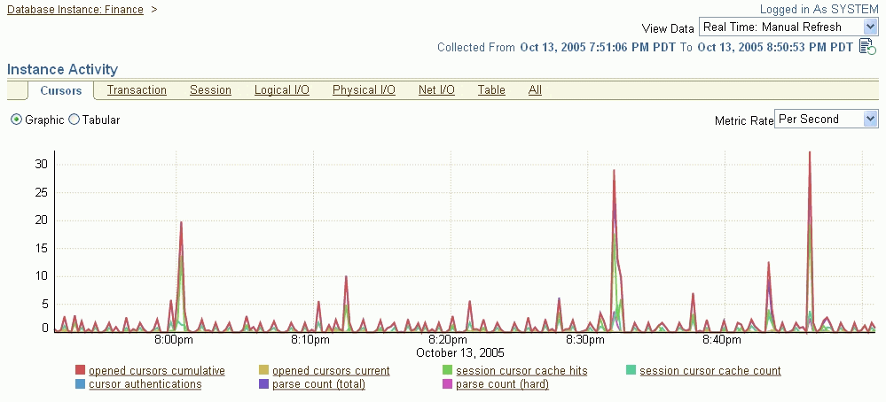 This figure shows a screenshot of the Enterprise Manager Instance Activity page