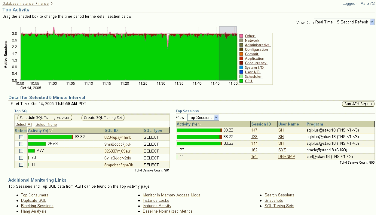 This figure shows a screenshot of the Enterprise Manager Top Activity page