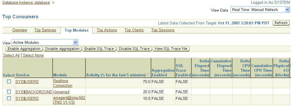 This figure shows a screenshot of the Enterprise Manager Top Consumers Top Modules page