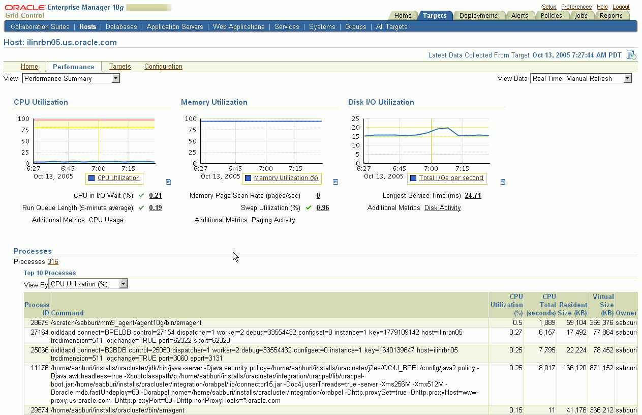 This figure shows a screenshot of the Enterprise Manager Host Performance page