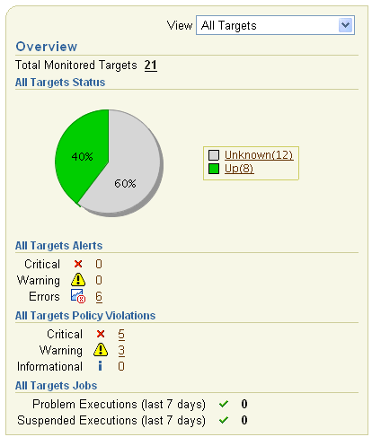 This figure shows a screenshot of the Enterprise Manager Target Jobs Summary page