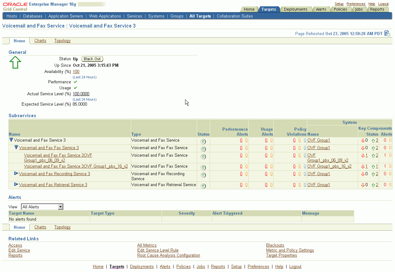 Description of Figure 14-1 is in the surrounding text