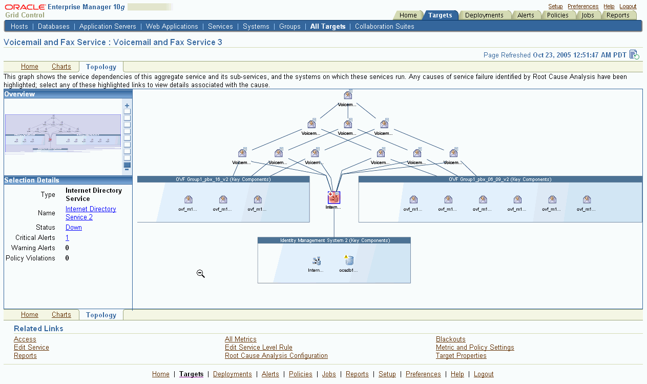 Description of Figure 14-2 is in the surrounding text