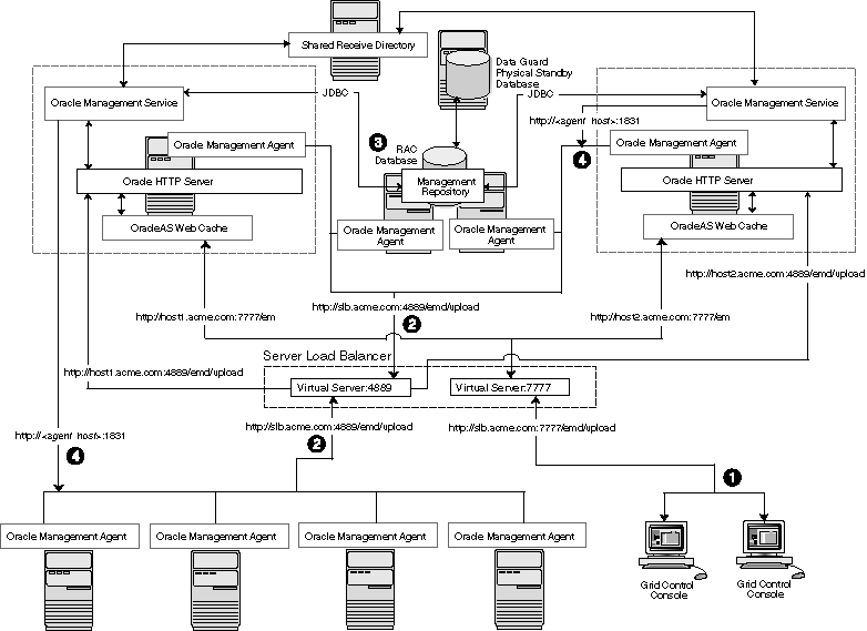 Description of Figure 3-6 follows